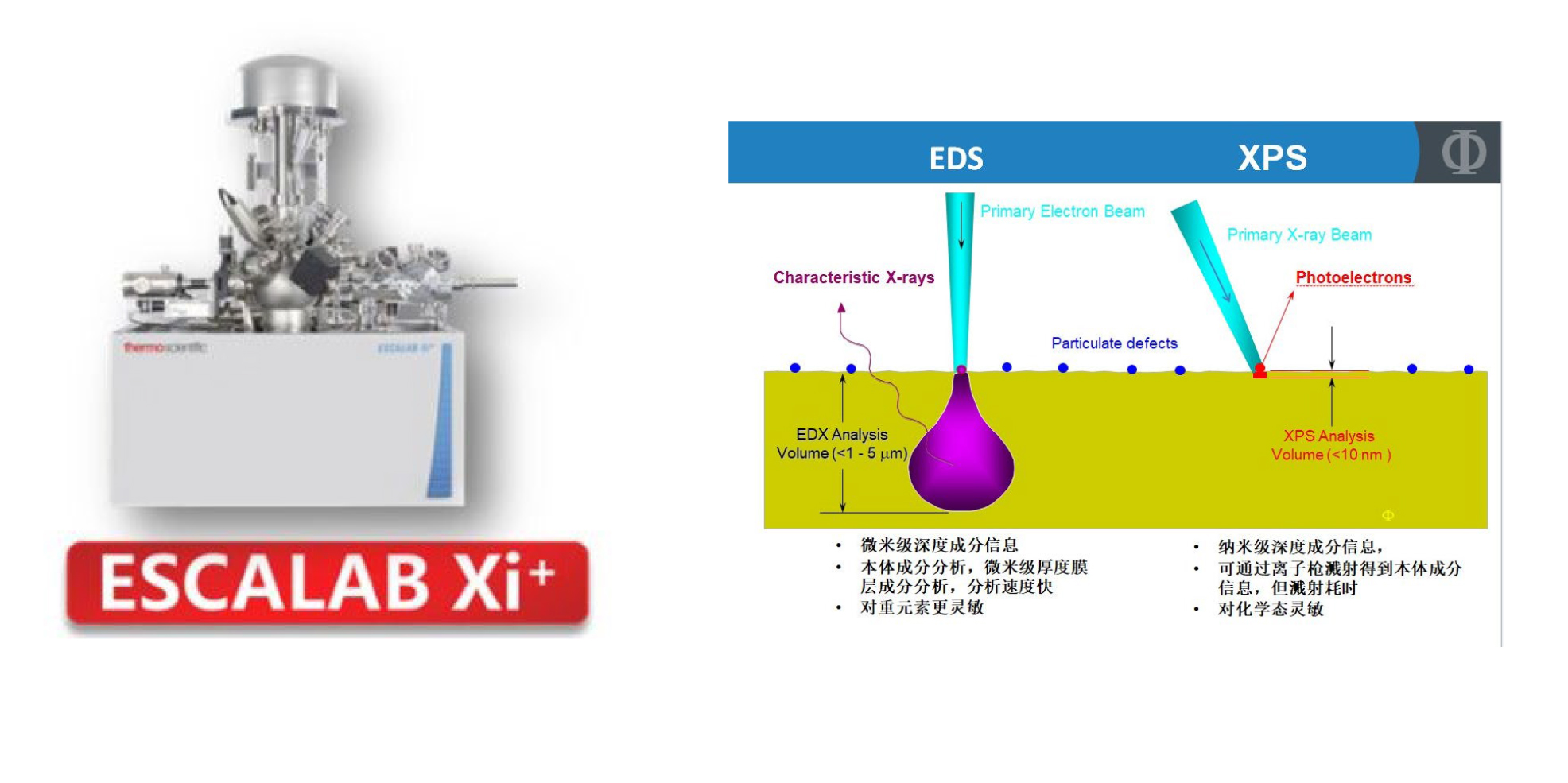 LED灯珠变色失效分析快捷解决方案