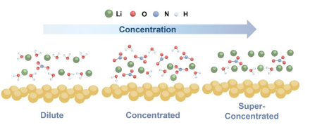 潘锋教授与合作者在《JACS》报道分级氢键网络调控硝酸盐还原合成氨反应研究进展